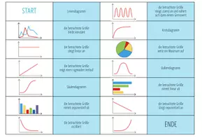 Vorschau - Spiele - Diagramme auswerten - Domino- und Zuordnungs / Paare Finden Spiel - Seite 2