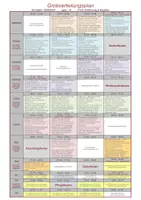 Vorschau - Lehrpläne/Lehrermaterial - Stoffverteilungsplan LehrplanPLUS - Ernährung und Soziales - 10. Jahrgangsstufe - Seite 1
