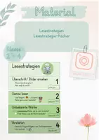 Vorschau - Bildkarten - Lestrategiefächer für die Lesestrategien - Deckblatt
