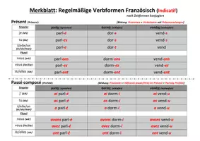 Vorschau - Merkblätter - Formentabelle Französisch: Verben im Indikativ (mit Übung) - Deckblatt