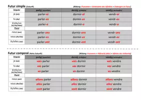 Vorschau - Merkblätter - Formentabelle Französisch: Verben im Indikativ (mit Übung) - Seite 3