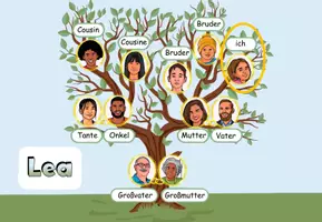 Vorschau - Arbeitsblätter - Stammbaum "Meine Familie" DaZ / DaF / DeutschDeutsch - Seite 3