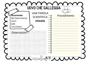 anteprima - Esperimenti - ESPERIMENTI STUPEFACENTI - Pagina 1