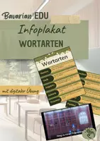 Vorschau - Poster - Sprache untersuchen - Wortarten | Plakat| Deutsch - Deckblatt