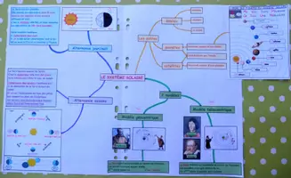 Aperçu - Apprentissages en autonomie - Carte mentale sur le système solaire - Page 1