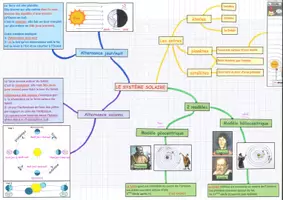 Aperçu - Apprentissages en autonomie - Carte mentale sur le système solaire - Page 2