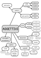 Vista previa - Refuerzo / NEE / Materiales de apoyo - Mapas de italiano sobre gramática y sobre tipologías textuales. - página 3