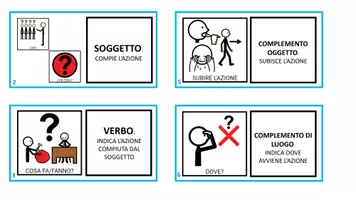 anteprima - Esercizi - ANALISI LOGICA CAA - Pagina di copertina