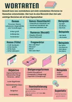 Vorschau - Poster - Materialpaket - Seite 3