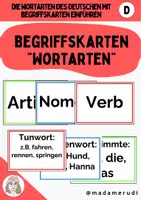Vorschau - Poster - Deutsche Grammatik - die Wortarten - Deckblatt