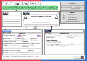 Vorschau - Stundenentwürfe - Materialpaket USA 2024 (Wahlen, Wahlkampf, politisches System) - Seite 2