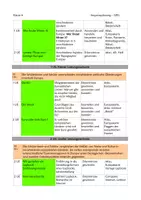 Vorschau - Unterrichtsreihen - Sequenzplanung Europa - Seite 2