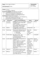 Vorschau - Stundenentwürfe - Materialpaket Europa - Seite 2