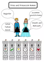 Vorschau - Fördermaterial/Inklusion - Namenwörter nach Montessori - Lege- und Tafelmaterial - Seite 2