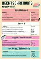 Vorschau - Poster - Rechtschreibung - verschiedenes Regelwissen - Deckblatt