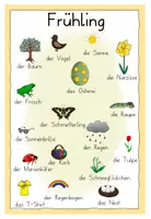 Vorschau - Poster - Frühling Wortspeicher - Wortschatz erarbeiten - Seite 1