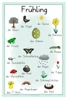 Vorschau - Poster - Frühling Wortspeicher - Wortschatz erarbeiten - Seite 2