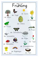 Vorschau - Poster - Frühling Wortspeicher - Wortschatz erarbeiten - Seite 3