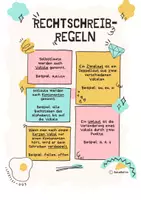 Vorschau - Poster - Rechtschreibregeln ab Klasse 4 nach Pusteblume - Deckblatt
