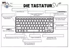 Vorschau - Arbeitsblätter - Die Tastatur: Aufbau | Shortcuts | Funktionsweise | Merkblätter - Seite 3