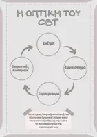 Προεπισκόπηση - Φύλλα εργασίας - Υλικό CBT (Φαύλος Κύκλος, 4Σ & 5στηλες καταγραφές) - Σελίδα 1