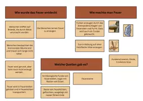 Vorschau - Arbeitsblätter - Feuer in der Steinzeit - Gruppenarbeit - Seite 3