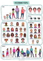 anteprima - Materiale di supporto/inclusione - Describing people: scheda di vocabolario / poster (inglese) - Pagina 1