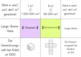 Vorschau - Spiele - Zuordnungsspiel, Legespiel zum Volumen/Oberflächeninhalt - Deckblatt