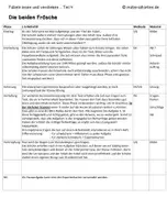 Vorschau - Stundenentwürfe - Fabeln 4_Fabel lesen und verstehen - Seite 1