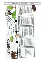 Vorschau - Stundenentwürfe - Unterrichtseinheit_Lernpfad_Plakat Wildtiere/Säugetiere - Seite 2