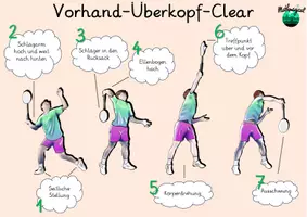 Vorschau - Arbeitsblätter - Vorhand-Überkopf-Clear - Seite 3
