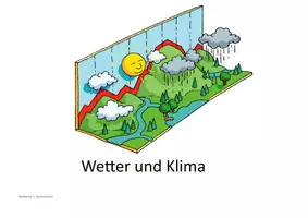 Vorschau - Anderer Materialtyp - NMG Dossier Wetter und Klima - Deckblatt