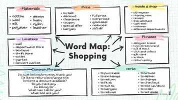 Vorschau - Arbeitsblätter - Wordmap Shopping B1 Level - Deckblatt