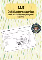 Vorschau - Arbeitsblätter - Materialpaket Müllverbrennungsanlage - Seite 1