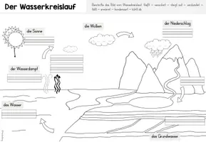 Vorschau - Arbeitsblätter - Wasserkreislauf - Differenzierte Arbeitsblätter - Seite 3