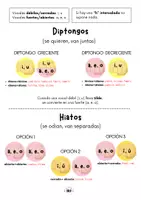 Vista previa - Para docentes: organización, planificación y formación - DIPTONGOS E HIATOS. Te enseño mi método - página 2