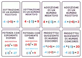 anteprima - Flashcard - Flash Card su operazioni con i numeri interi - Pagina 2
