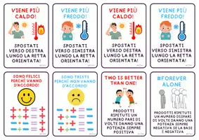 anteprima - Flashcard - Flash Card su operazioni con i numeri interi - Pagina 3