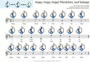 Vorschau - Audio-Dateien - Hopp, hopp, hopp! Pferdchen, lauf Galopp - MP3-Dateien & Noten für Keyboard, Klavier, Melodica, Blockflöte, Gitarre und verschiedene Glockenspiele - Seite 3