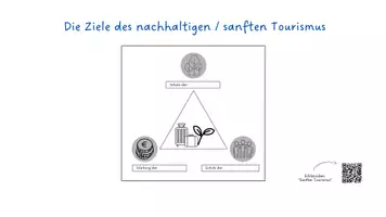 Vorschau - Arbeitsblätter - Drei Ziele: Nachhaltiger- sanfter Tourismus Video Film - Seite 2