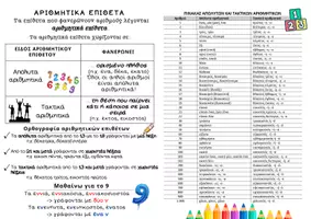 Προεπισκόπηση - Υποστηρικτικό υλικό / Ειδική αγωγή - Αριθμητικά Επίθετα (Τετράδιο)" 📚✏️ - Εξώφυλλο