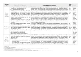 Vorschau - Stundenentwürfe - Unterrichtsvorbereitung Funktionen der Zähne - Seite 3