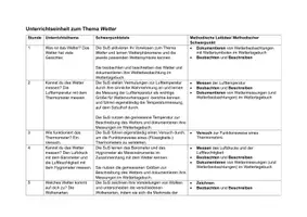 Vorschau - Anderer Materialtyp - Grobsequenzierung - Unterrichtseinheit zum Thema Wetter - Seite 1