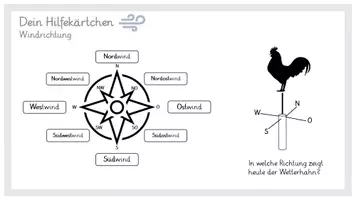 Vorschau - Arbeitsblätter - Der Wind, der Wetterhahn und die Windrichtungen - Seite 2