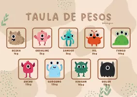 Vista previa - Juegos / Gamificación - Mesures de pes - monstres - página 1