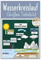 Vorschau - Arbeitsblätter - Wasserkreislauf Tafelbild - Deckblatt