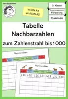Vorschau - Arbeitsblätter - Materialpaket Zahlenstrahl bis 1000 - Seite 1