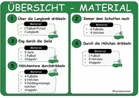 Vorschau - Stationenlernen - Fußball - Dribbeln an Stationen üben - Seite 1