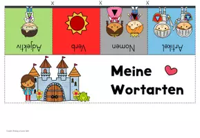 Vorschau - Merkblätter - Merkhilfe: Merkfächer - meine Wortarten - aufklappbar - Seite 2