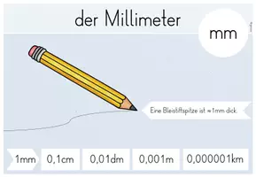 Vorschau - Poster - Mathe: Merkplakate zu Längen (mm, cm, dm, m, km) - Seite 2